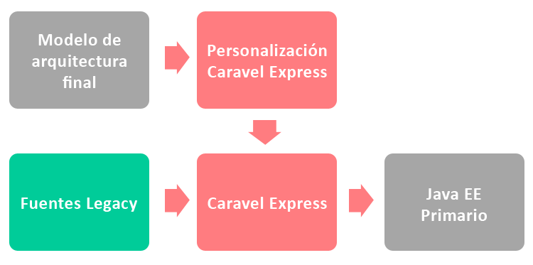Caravel Express